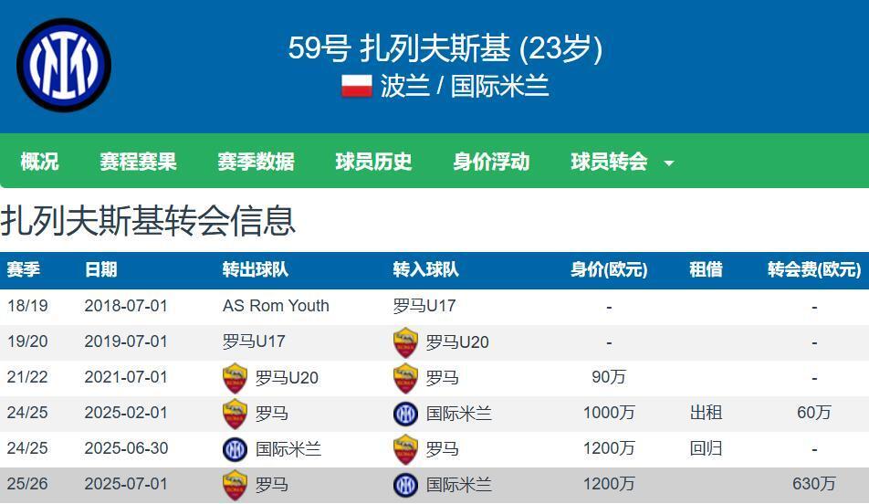 合计出场, gtimg, com