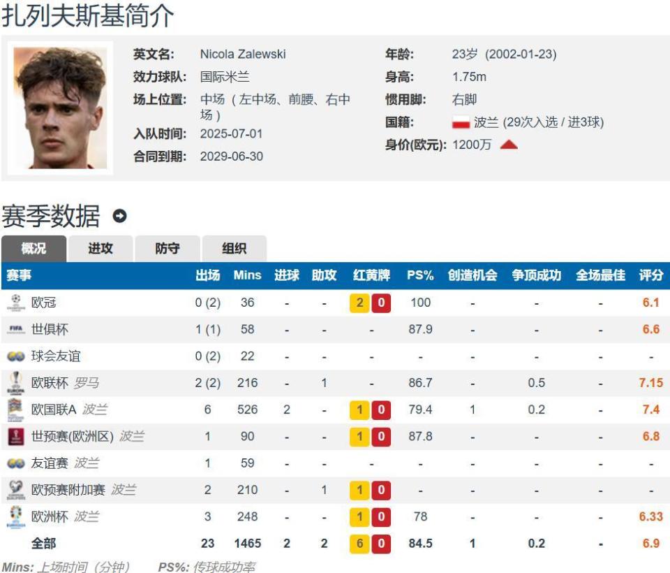 com, 要亚特兰大, 扎列夫斯基