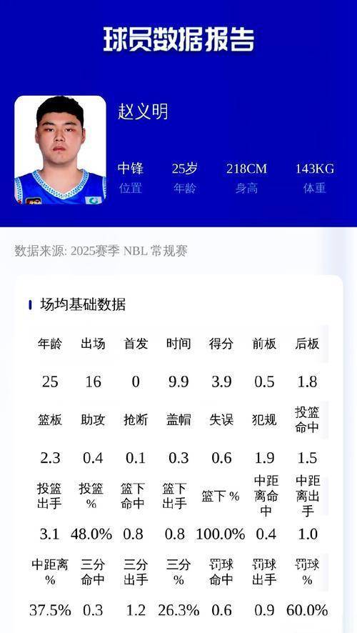 退役后长期, 这位身高超 退役后长期, 这位身高超