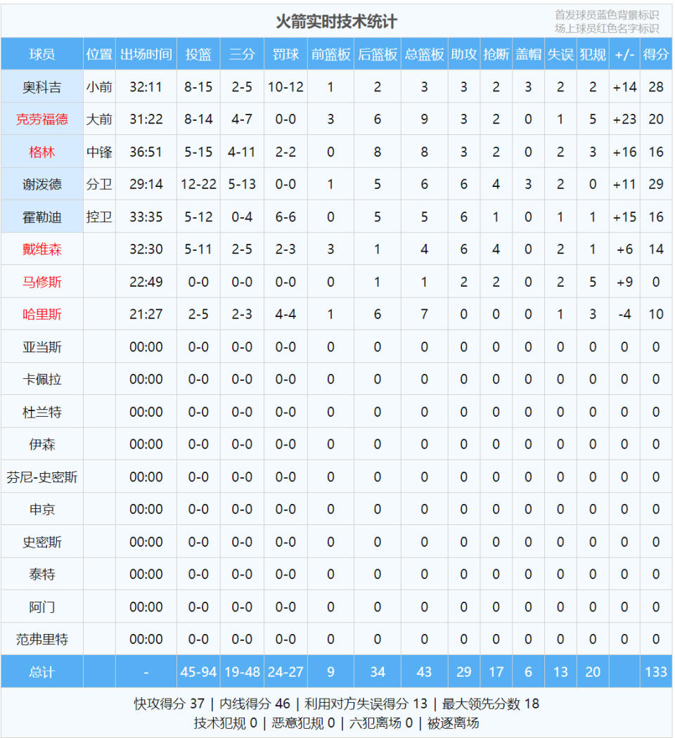 德新赛季能, sFcLi